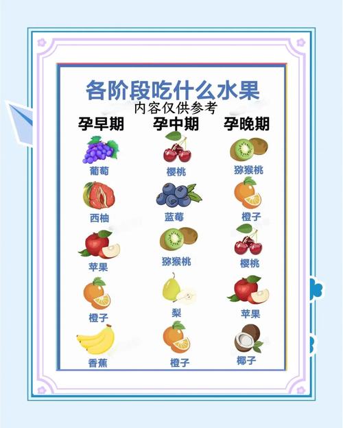 怀孕减肥吃什么水果