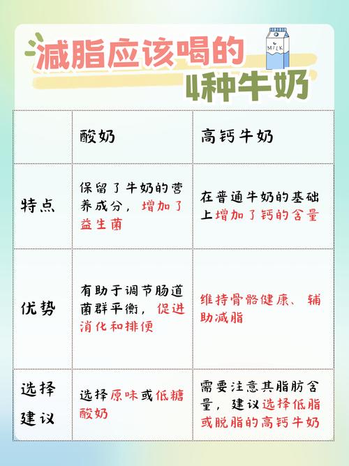 喝什么牛奶容易减肥