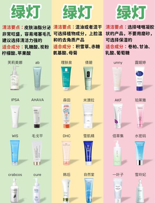 什么产品去角质好