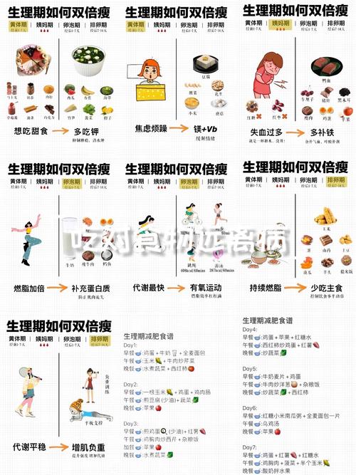 经期什么时候可以减肥最有效