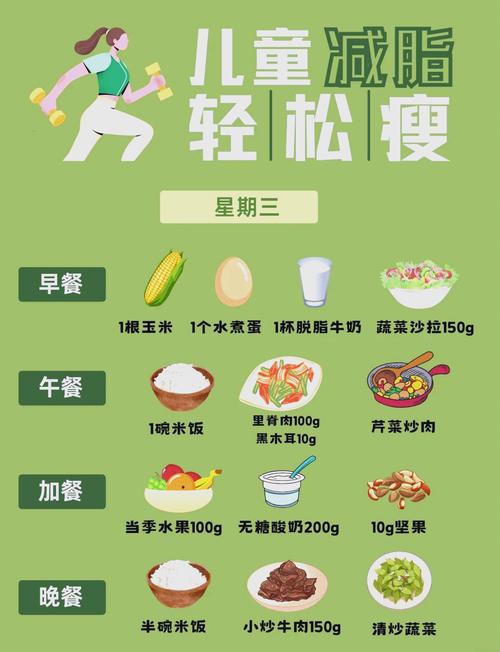 健康减肥方法是什么