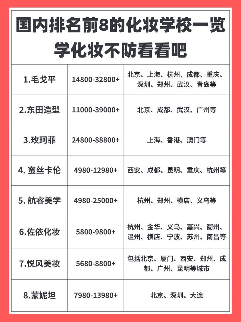 化妆属于什么专业