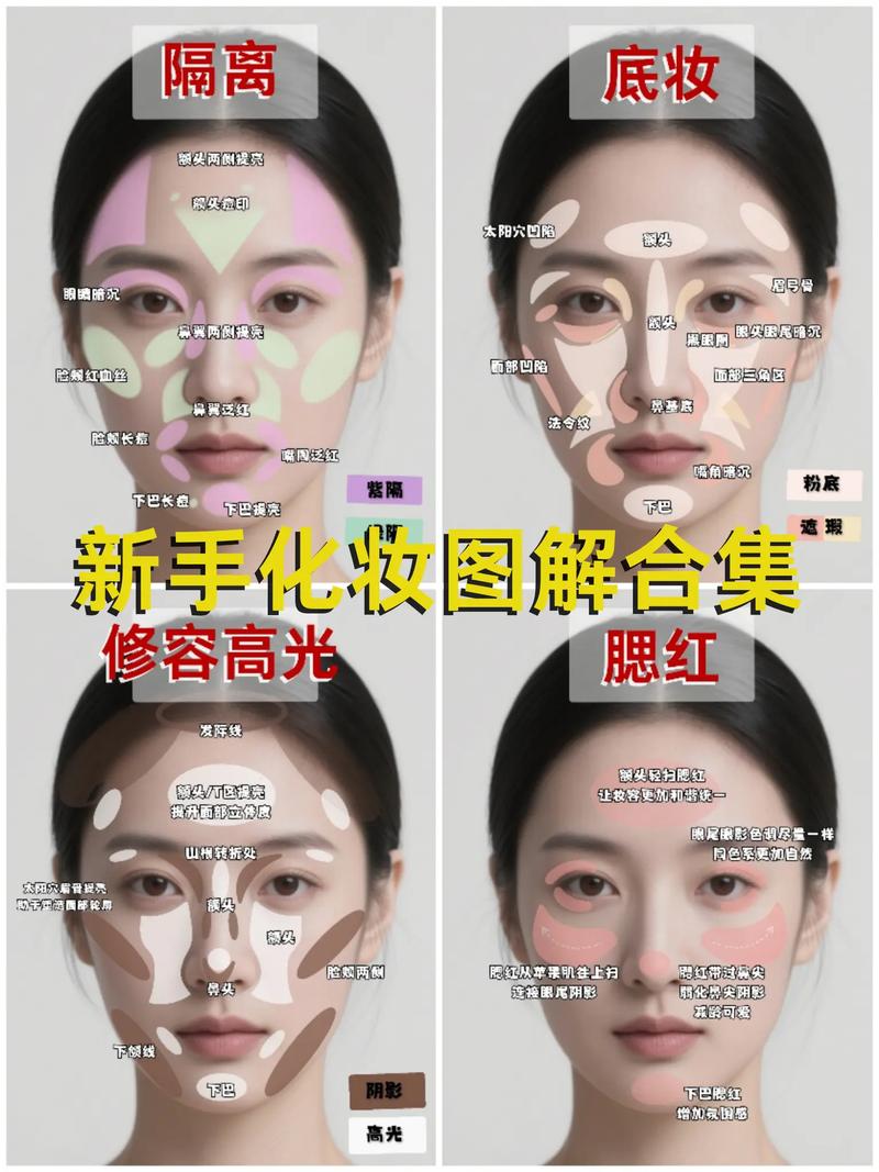 化妆属于什么专业