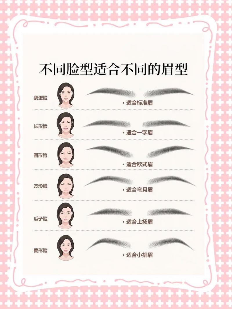 什么脸型配什么眉毛