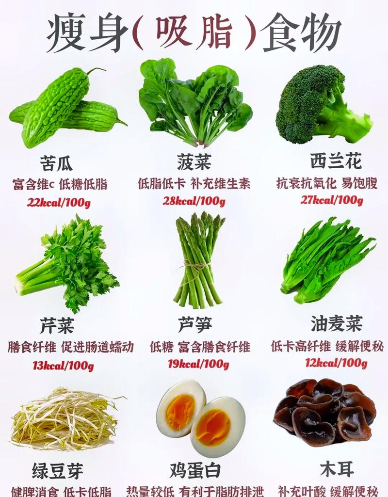 减肥吃什么食物没脂肪