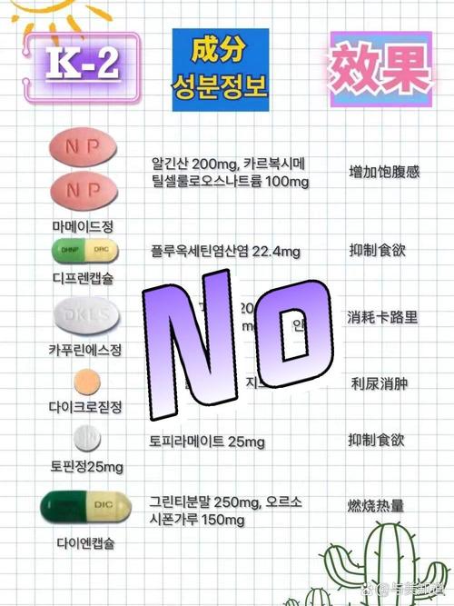 韩国有什么减肥产品好