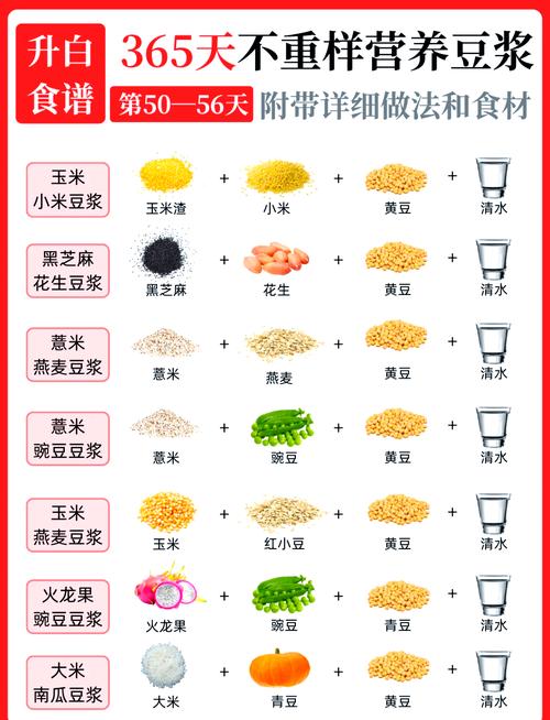 豆浆和什么喝减肥