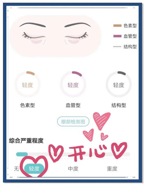 眼袋发黑是什么原因