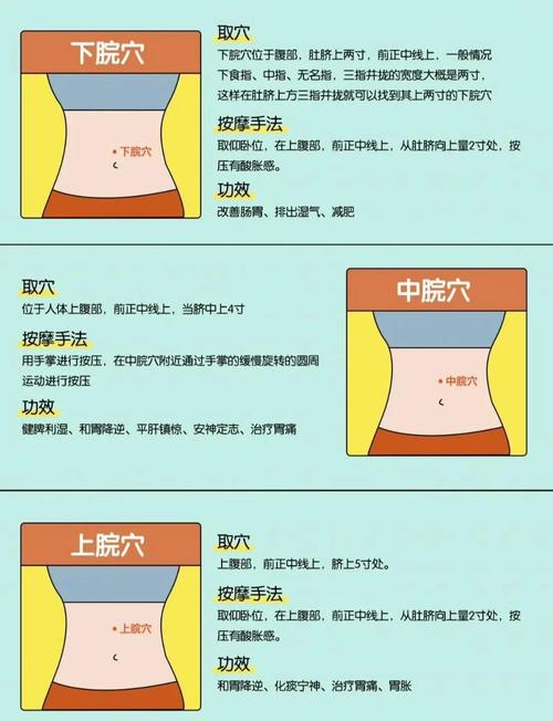 按摩减肥什么时间有效