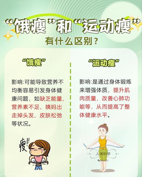 为什么运动减肥瘦的少