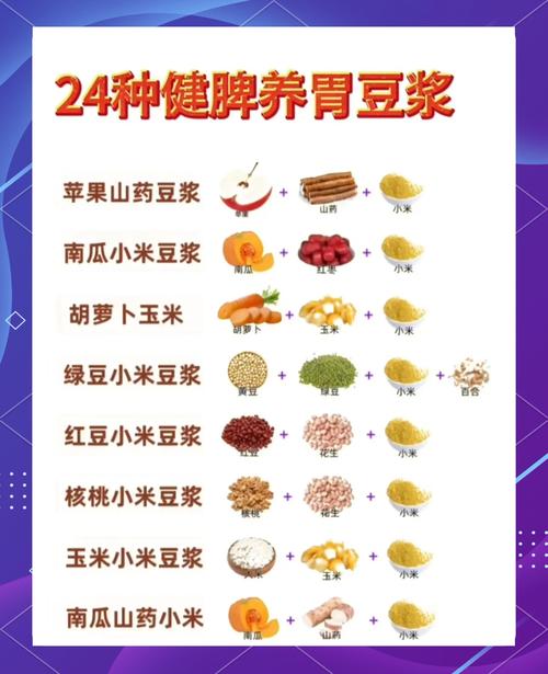 晚上喝豆浆加什么减肥吗