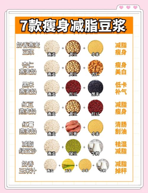 晚上喝豆浆加什么减肥