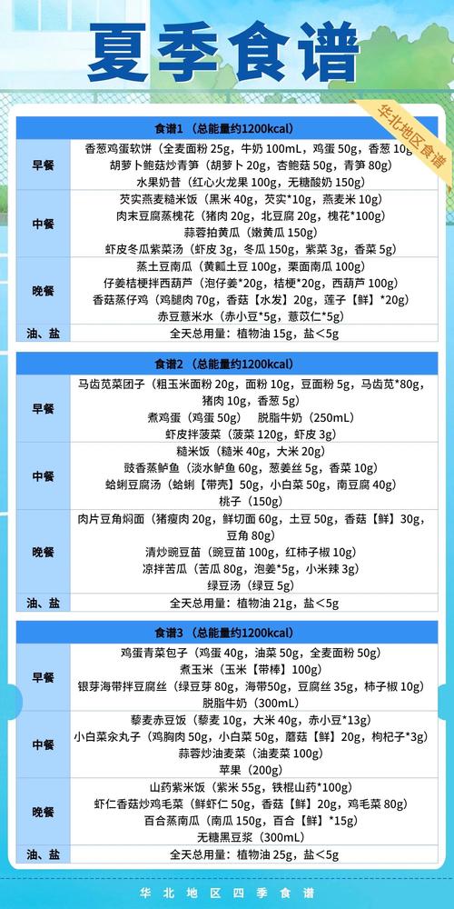 什么季节适合减肥