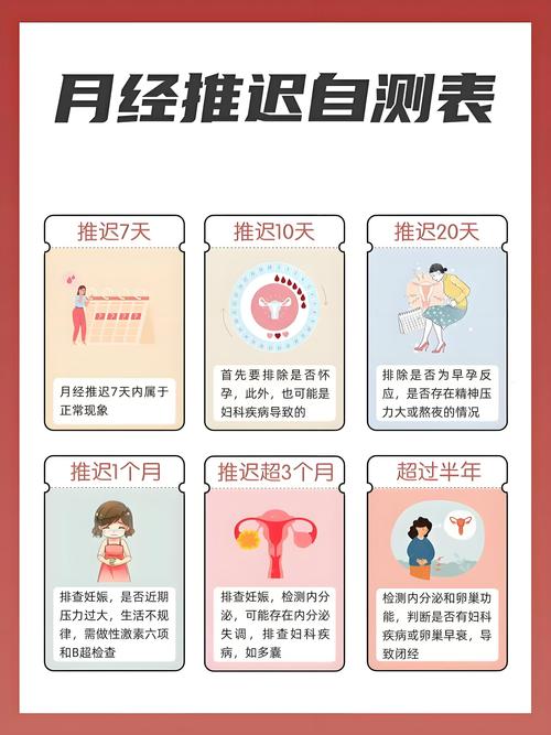 什么是月经规律