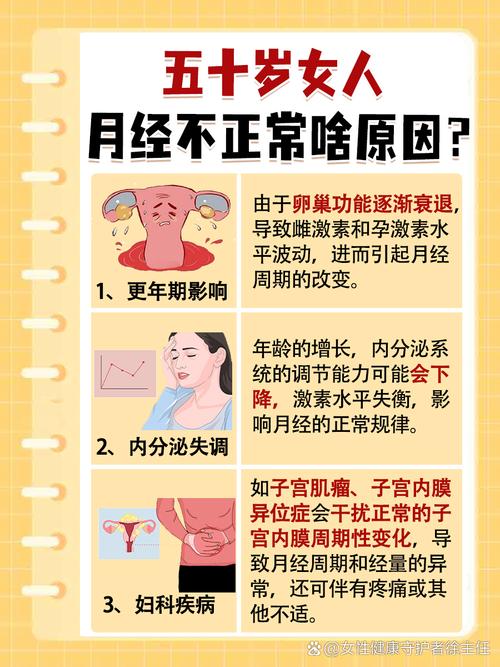 什么是月经规律