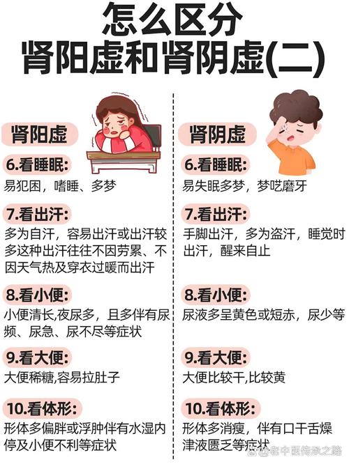 肾阴虚的症状是什么