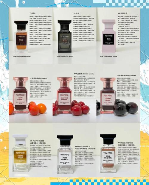 香水最新资讯