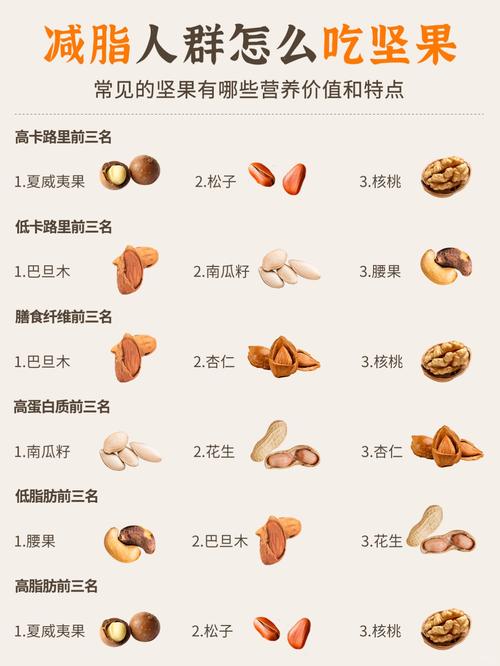 什么的坚果减肥吗