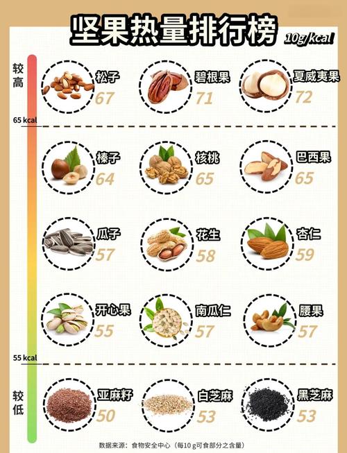 什么的坚果减肥