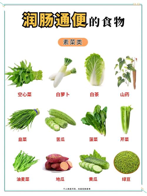 便秘吃什么可以通便