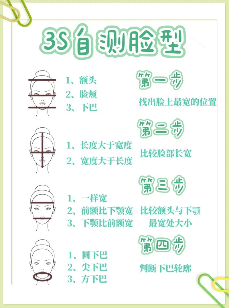 看自己是什么脸型