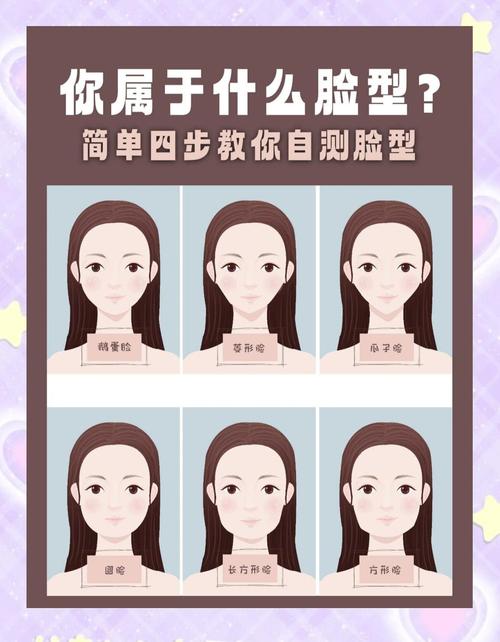 看自己是什么脸型