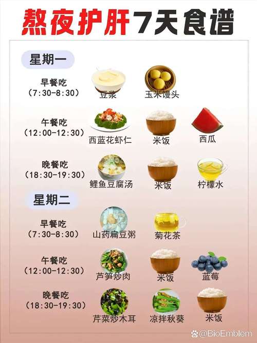 经常熬夜的人吃什么