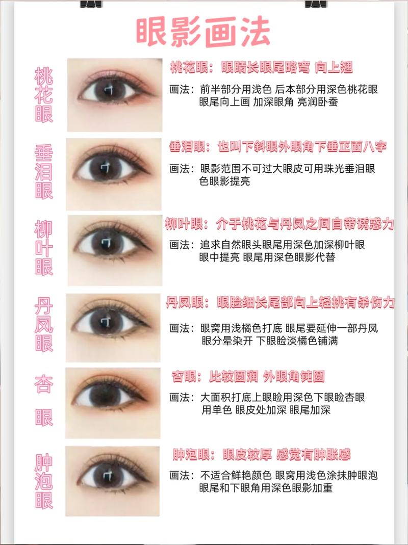最新眼影画法