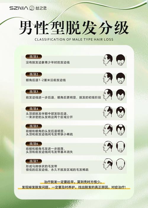 什么程度算脱发