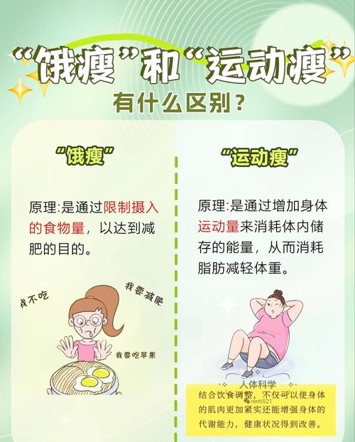 减肥为什么没有毅力