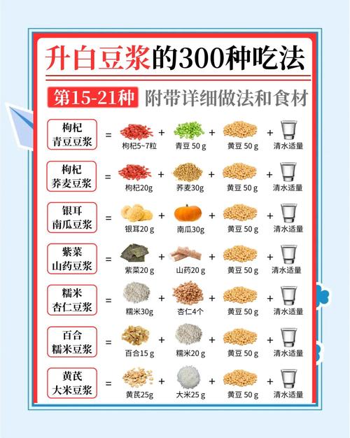 减肥期间喝什么豆浆