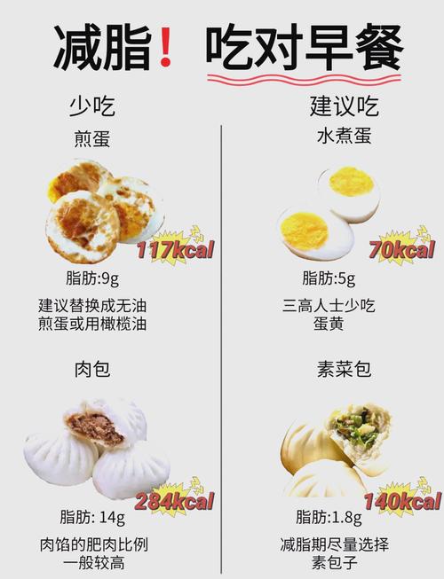 减肥的早上吃什么好