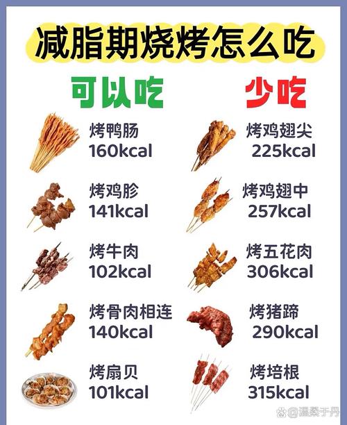 减肥吃烧烤吃什么可以
