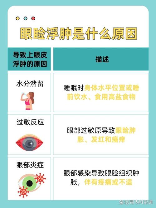 面肿是什么原因