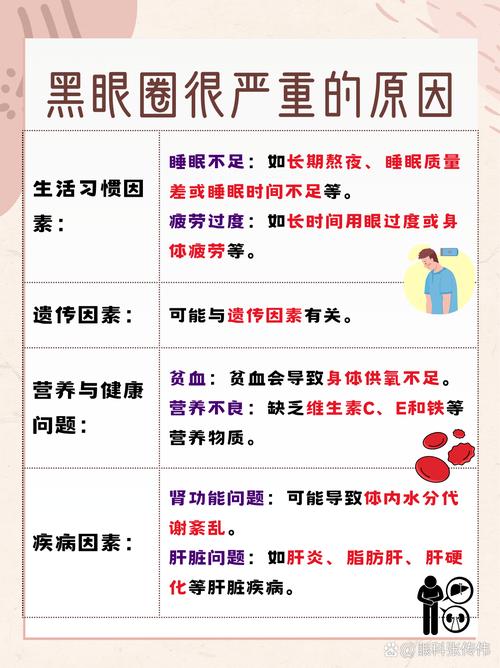 黑眼圈看什么科室