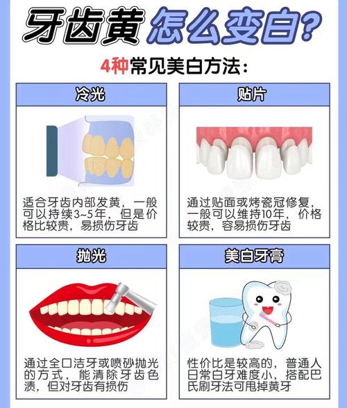 什么可以让牙齿变白