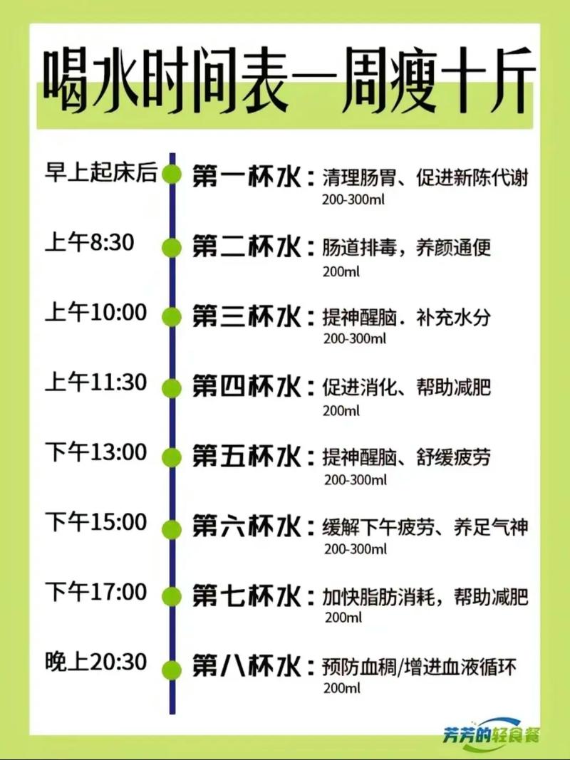 喝什么水有助于减肥