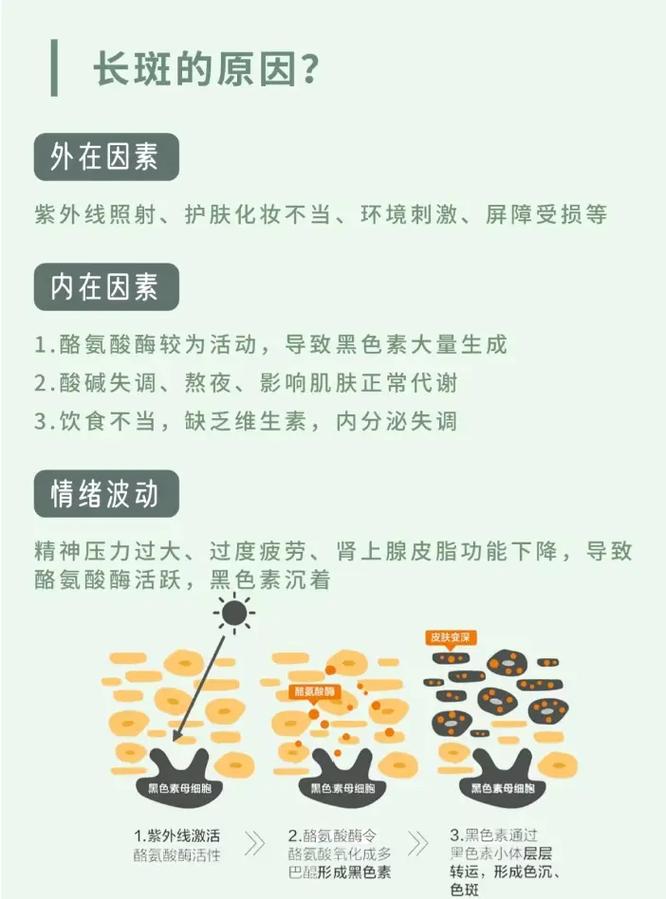 减肥后长斑什么原因