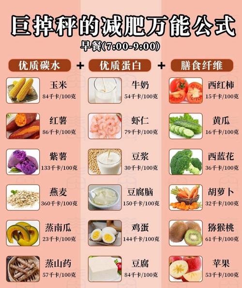 什么秘方可以减肥