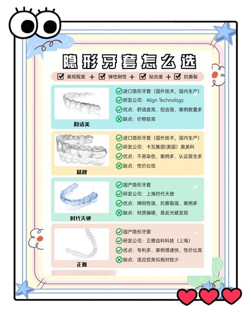 什么是隐形牙套