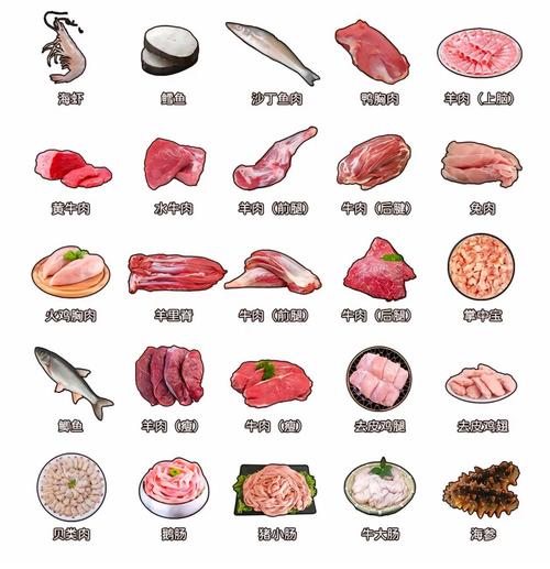 食肉减肥发吃什么肉