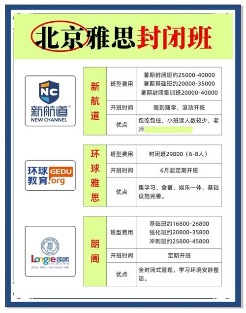 北京培训机构排名最新