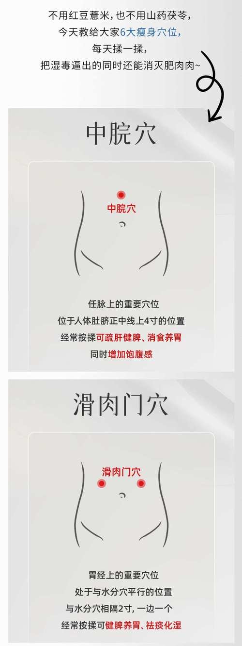 敲打什么穴位能减肥瘦身