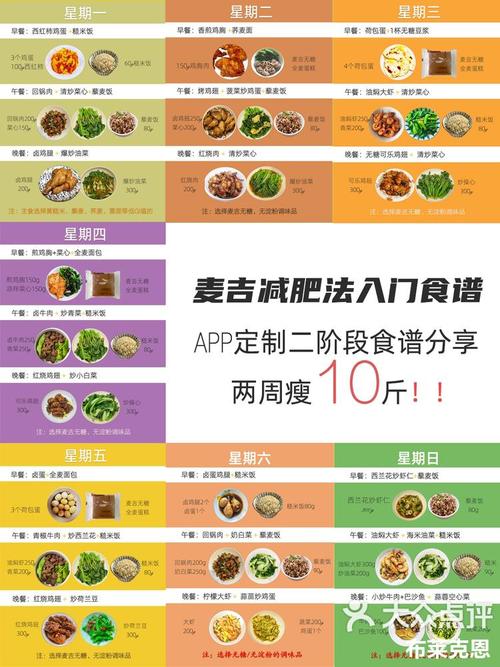 麦吉减肥法 不能吃什么