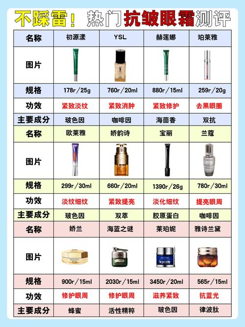 化妆品最新资讯