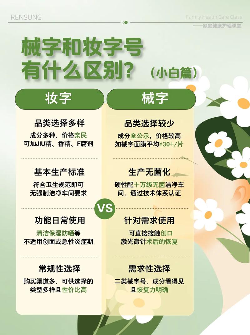 妆字号是什么意思