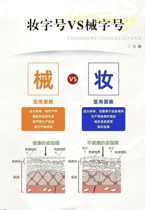 妆字号是什么意思