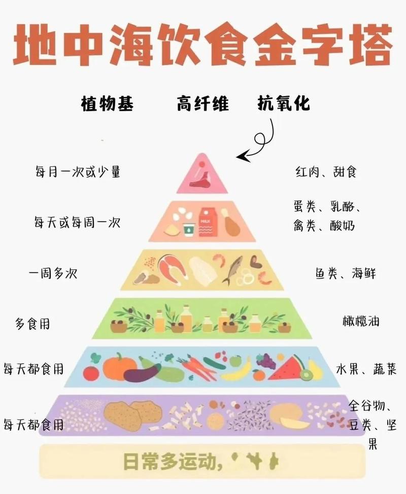 地中海饮食是什么