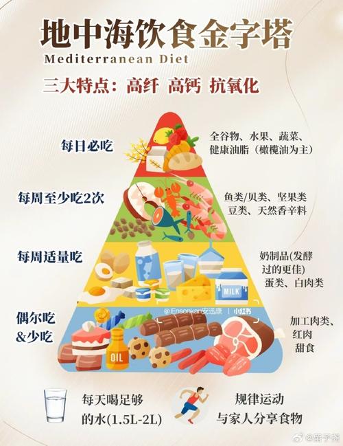 地中海饮食是什么