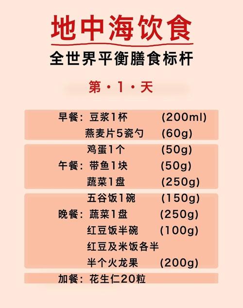 地中海饮食是什么